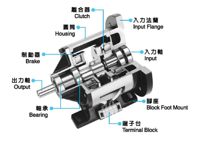 單法蘭電磁離合器剎車組結(jié)構(gòu)圖