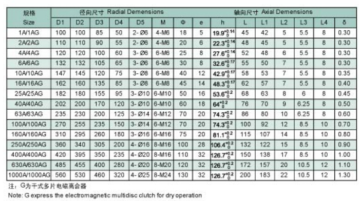 多片式電磁離合器規(guī)格型號尺寸參數(shù)表