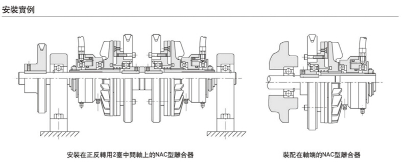 空壓通軸式離合器NAC標(biāo)準(zhǔn)型安裝范例