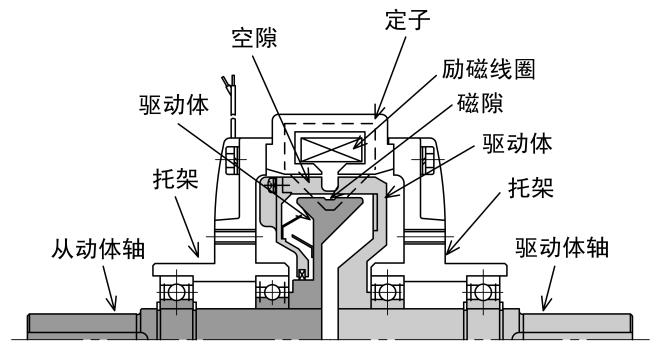 雙軸磁粉離合器結(jié)構(gòu)